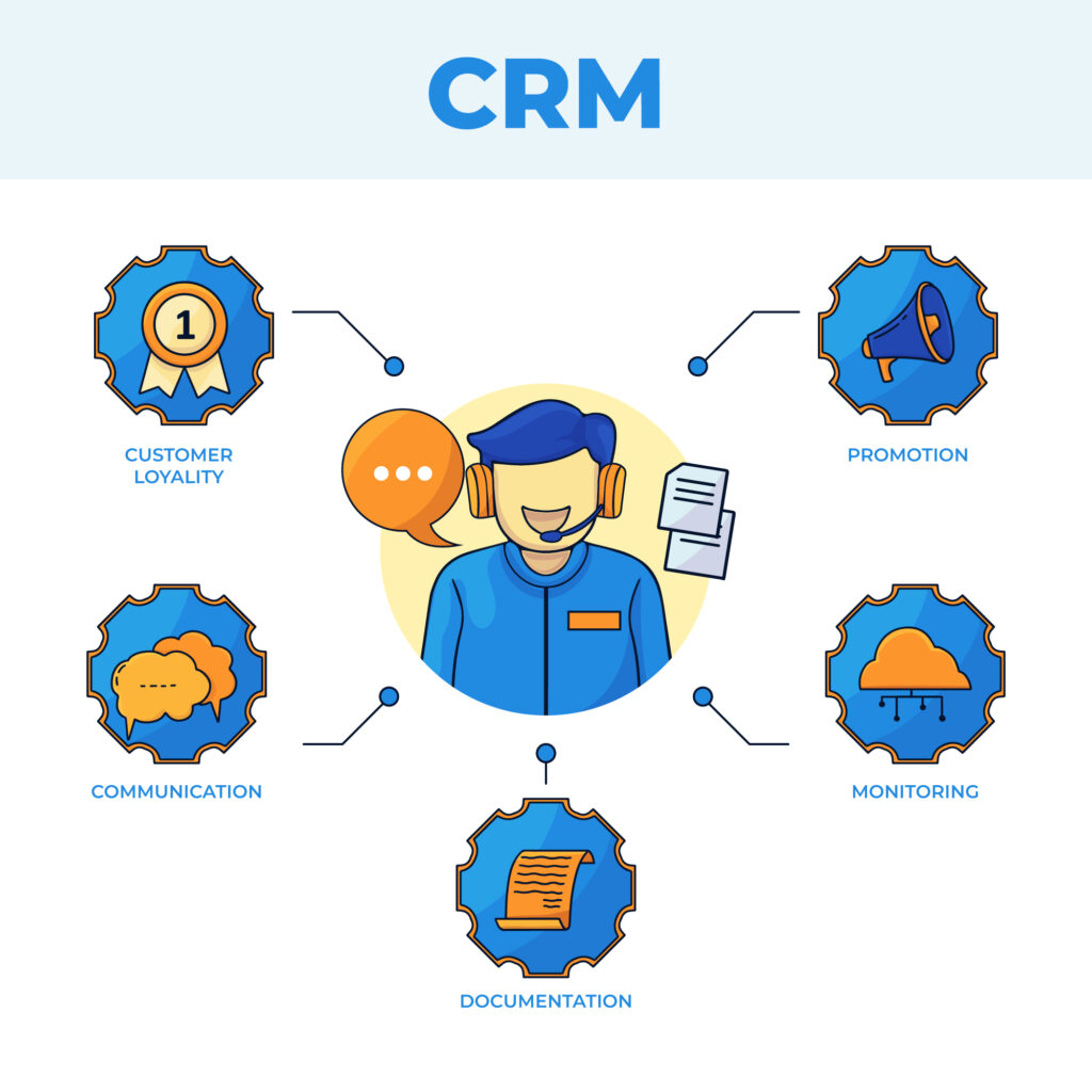 utilisation crm